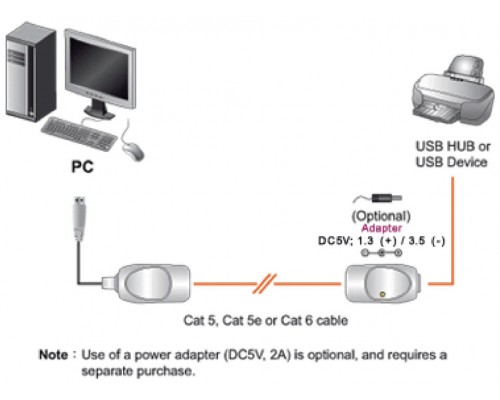 ATEN Extensor USB por Cat 5 (hasta 60 m) (Espera 4 dias)